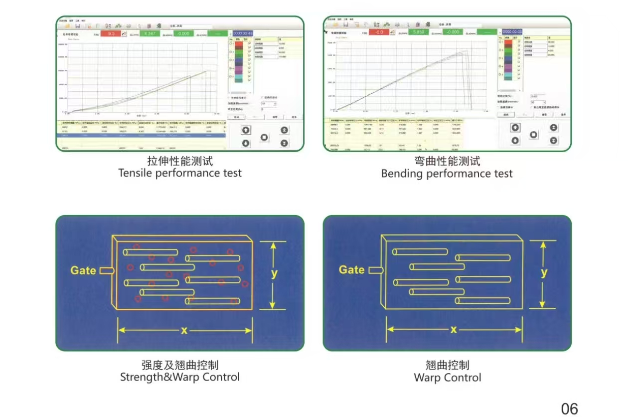 Tensile and flexural performance tests and fiber orientation control diagram